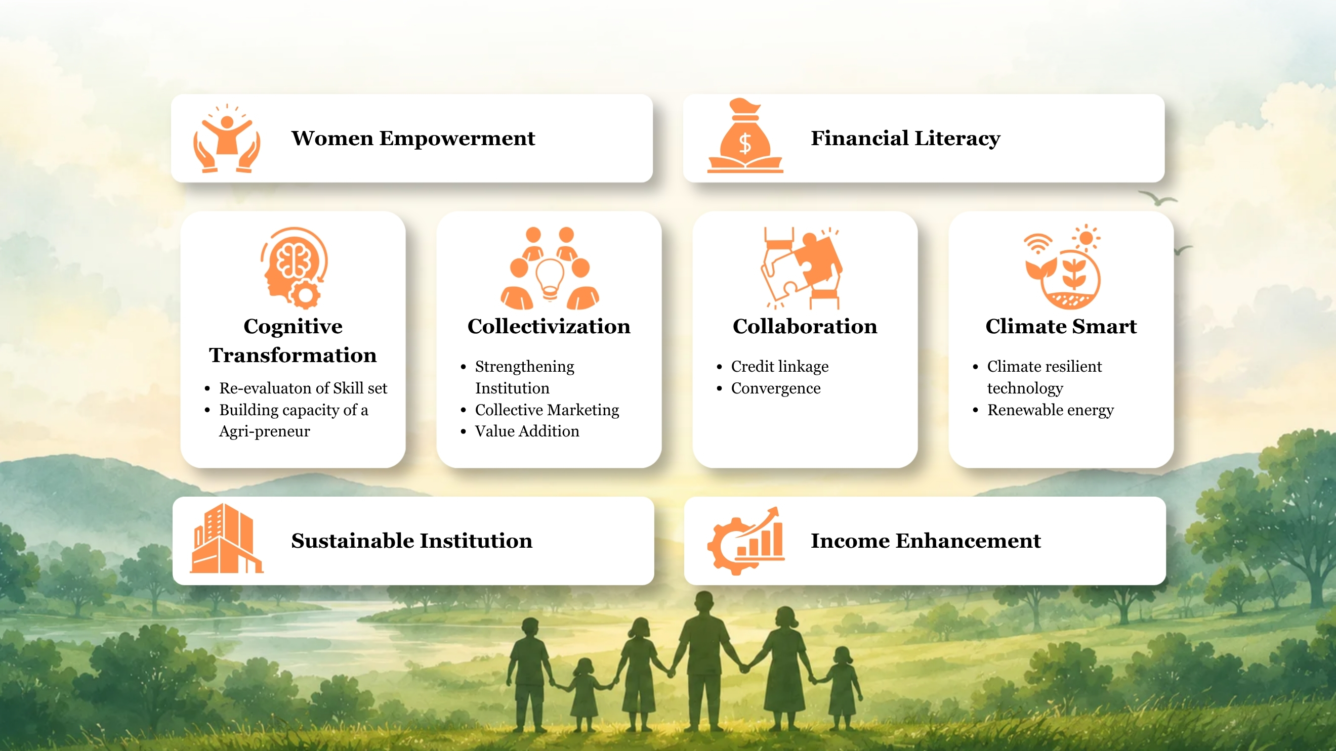 Sayanant Development Foundation community impact